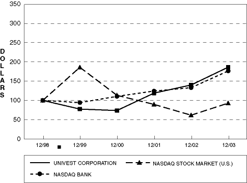 (COMPARISON TABLE)